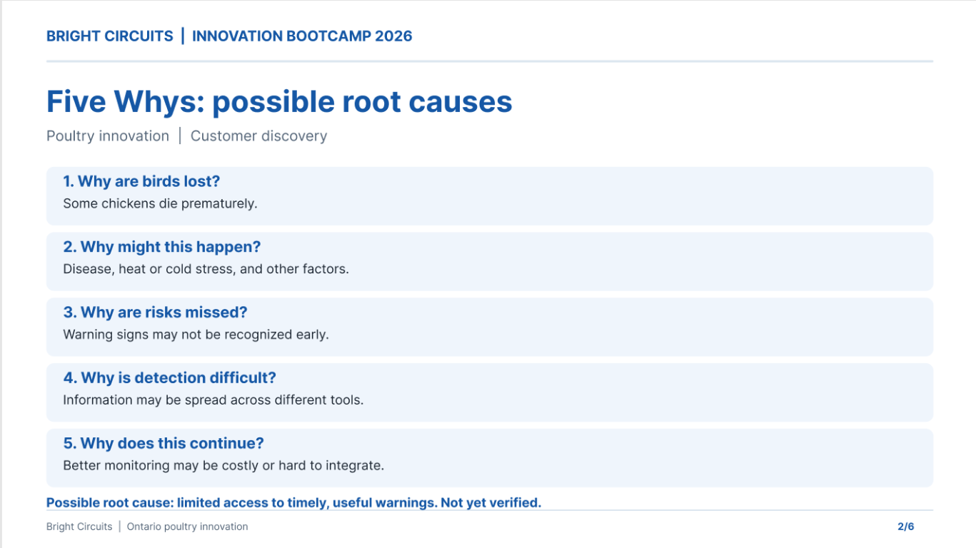 Five whys root cause canvas