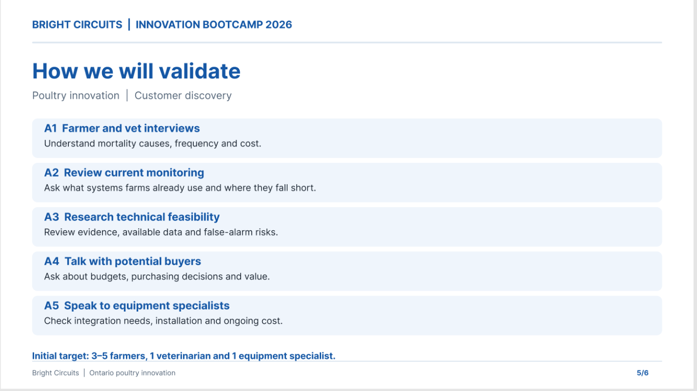 Validation plan canvas